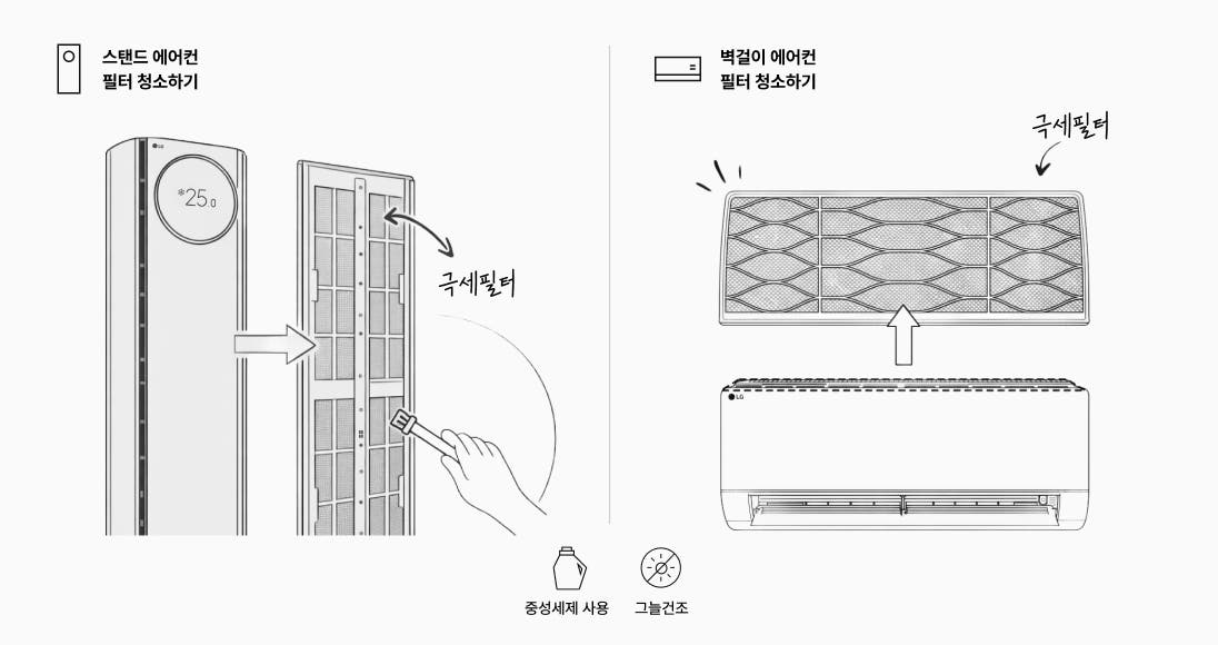 스탠드 에어컨 및 벽걸이 에어컨 극세 필터 청소 방법 안내도