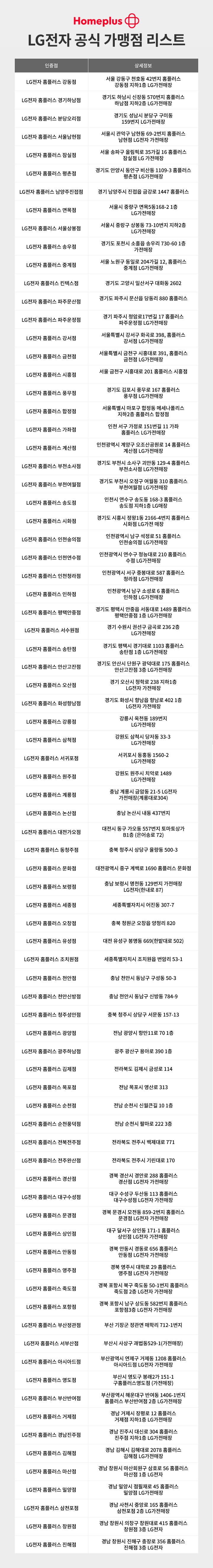 홈플러스 온라인 공식 인증점 리스트