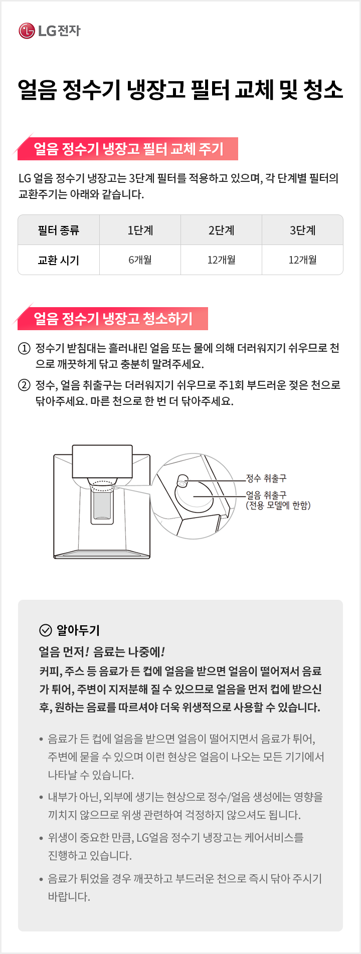 얼음 정수기 냉장고 필터 교체 및 청소
얼음 정수기 냉장고 필터 교체 주기, - LG 얼음 정수기 냉장고는 3단계 필터를 적용하고 있으며, 각 단계별 필터의 교환주기는 아래와 같습니다.
필터 종류: 1단계, 2단계, 단계, 교환시기 : 6개월, 12개월, 12개월, 유효정수량 : 1,800L
얼음 정수기 냉장고 청소하기 : 1. 정수기 받침대는 흘러내린 얼음 또는 물에 의해 더러워지기 쉬우므로 천으로 깨끗하게 닦고 충분히 말려주세요.2.정수, 얼음 취출구는 더러워지기 쉬우므로 주1회 부드러운 젖은 천으로 닦아주세요. 마른 천으로 한 번 더 닦아주세요.
※ 알아두기
얼음 먼저! 음료는 나중에!&ldquo; 커피, 주스 등 음료가 든 컵에 얼음을 받으면 얼음이 떨어져서 음료가 튀어, 
주변이 지저분해 질 수 있으므로 얼음을 먼저 컵에 받으신 후, 원하는 음료를 따르셔야 
더욱 위생적으로 사용할 수 있습니다.&rdquo;
음료가 든 컵에 얼음을 받으면 얼음이 떨어지면서 음료가 튀어, 주변에 묻을 수 있으며 이런 현상은 얼음이 나오는 모든 기기에서 나타날 수 있습니다.&rdquo;
내부가 아닌, 외부에 생기는 현상으로 정수/얼음 생성에는 영향을 끼치지 않으므로 위생 관련하여 걱정하지 않으셔도 됩니다.
위생이 중요한 만큼, LG얼음 정수기 냉장고는 케어서비스를 진행하고 있습니다.
음료가 튀었을 경우 깨끗하고 부드러운 천으로 즉시 닦아 주시기 바랍니다.